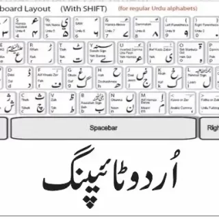 Urdu Typing Master Free Download For Windows 32/64 Bit