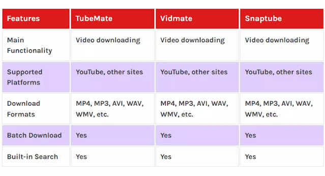 TubeMate Downloader 5.12.5 License Code Download 2023