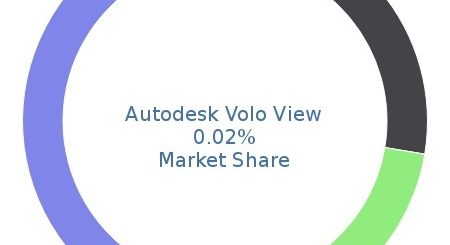Autodesk Volo View 3.0 Serial Key Download For Lifetime 2023