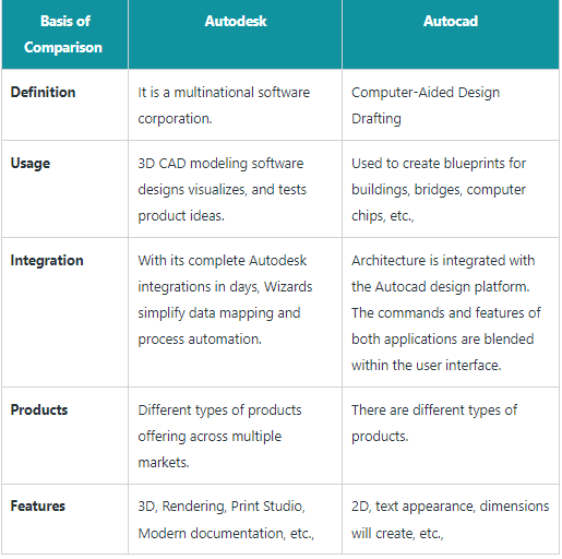 Autodesk AutoCAD 2024 Product Key Download For Lifetime
